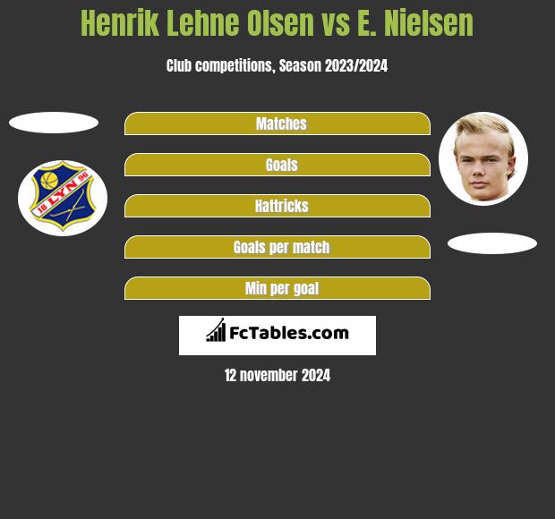 Henrik Lehne Olsen vs E. Nielsen h2h player stats