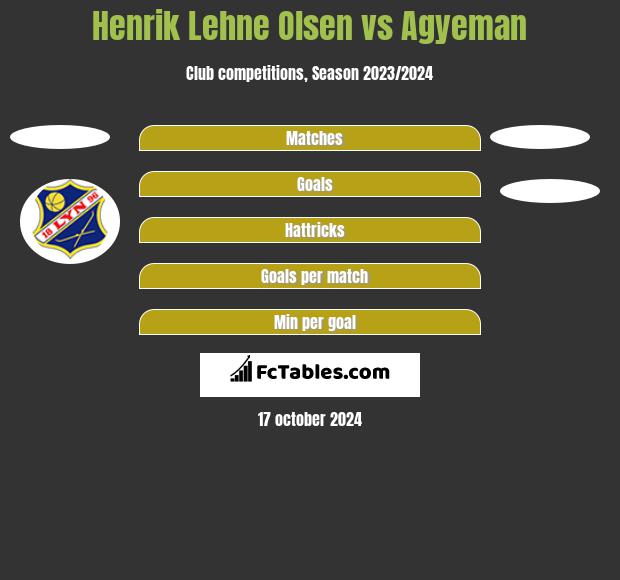 Henrik Lehne Olsen vs Agyeman h2h player stats