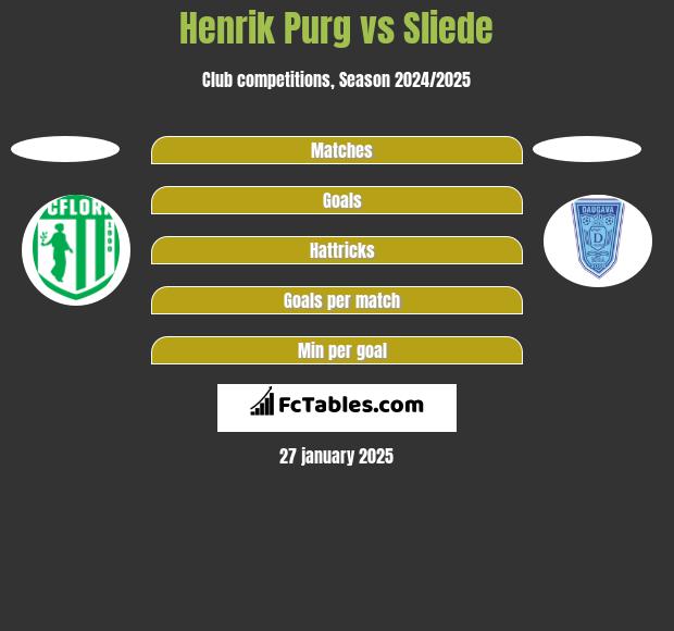 Henrik Purg vs Sliede h2h player stats