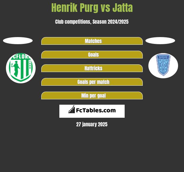 Henrik Purg vs Jatta h2h player stats