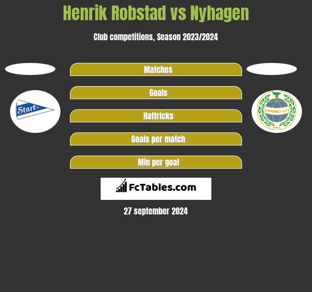 Henrik Robstad vs Nyhagen h2h player stats