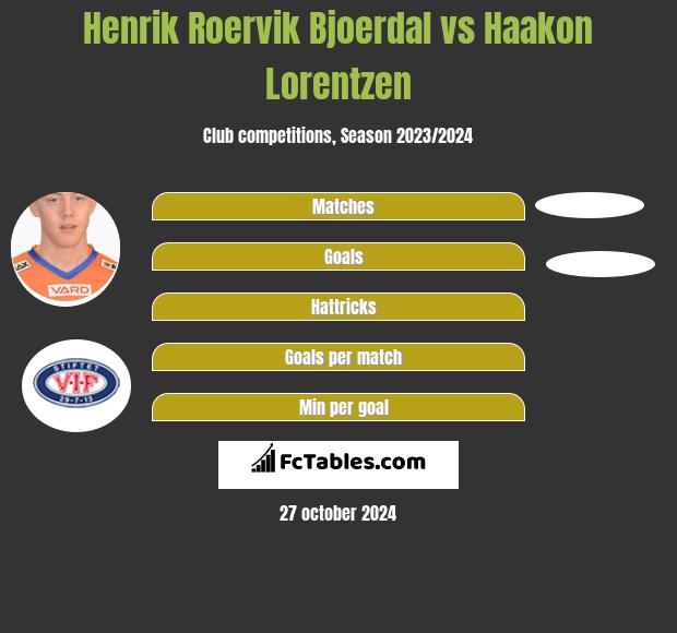 Henrik Roervik Bjoerdal vs Haakon Lorentzen h2h player stats