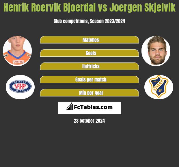 Henrik Roervik Bjoerdal vs Joergen Skjelvik h2h player stats