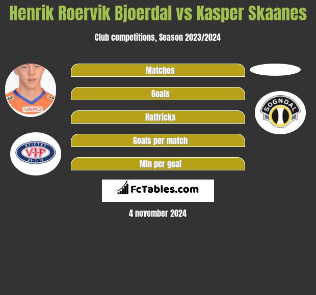 Henrik Roervik Bjoerdal vs Kasper Skaanes h2h player stats