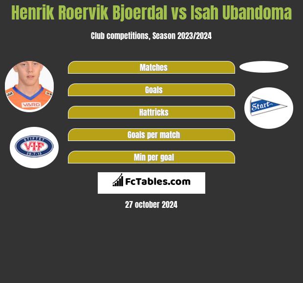 Henrik Roervik Bjoerdal vs Isah Ubandoma h2h player stats