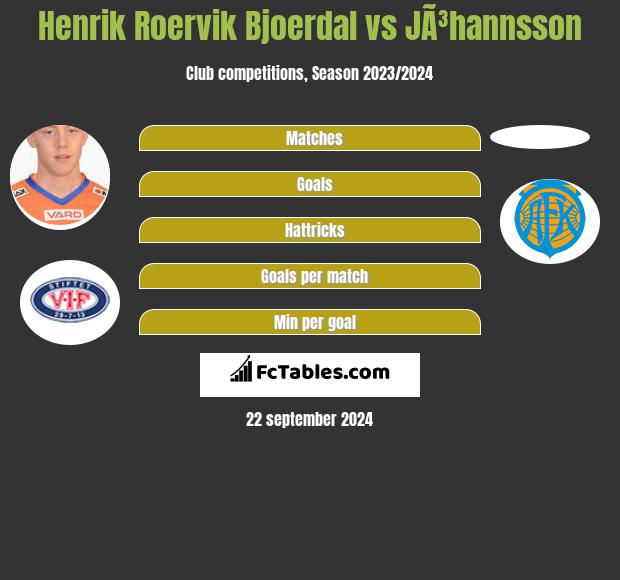 Henrik Roervik Bjoerdal vs JÃ³hannsson h2h player stats