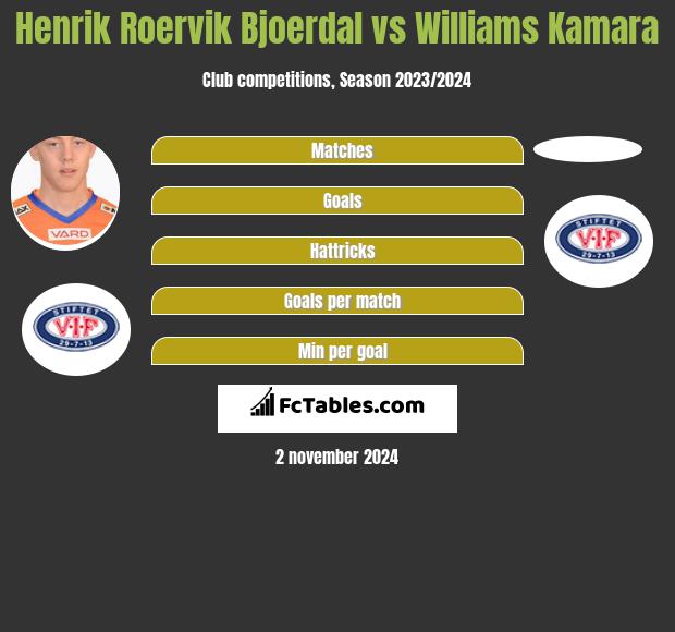 Henrik Roervik Bjoerdal vs Williams Kamara h2h player stats