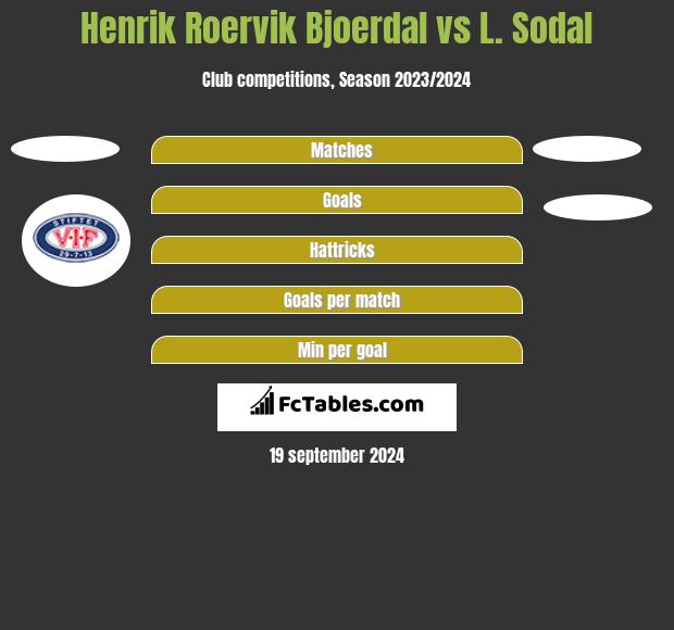 Henrik Roervik Bjoerdal vs L. Sodal h2h player stats