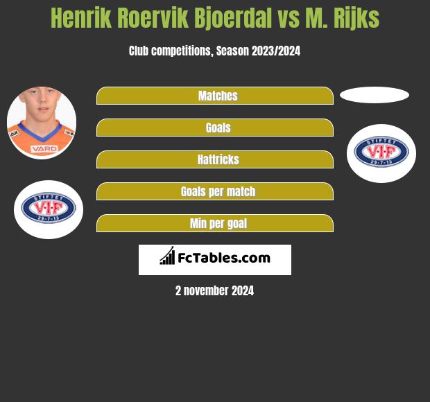 Henrik Roervik Bjoerdal vs M. Rijks h2h player stats