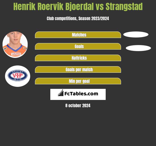 Henrik Roervik Bjoerdal vs Strangstad h2h player stats