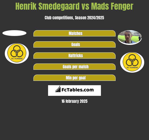 Henrik Smedegaard vs Mads Fenger h2h player stats