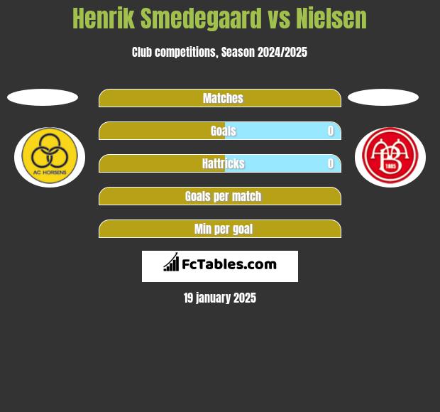 Henrik Smedegaard vs Nielsen h2h player stats