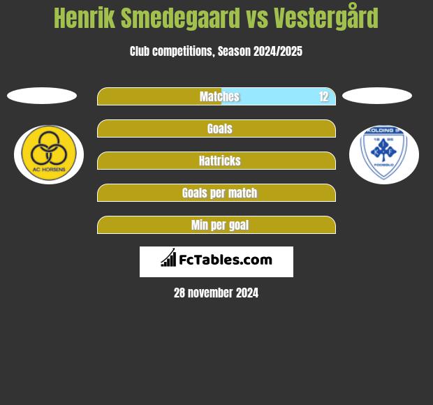 Henrik Smedegaard vs Vestergård h2h player stats