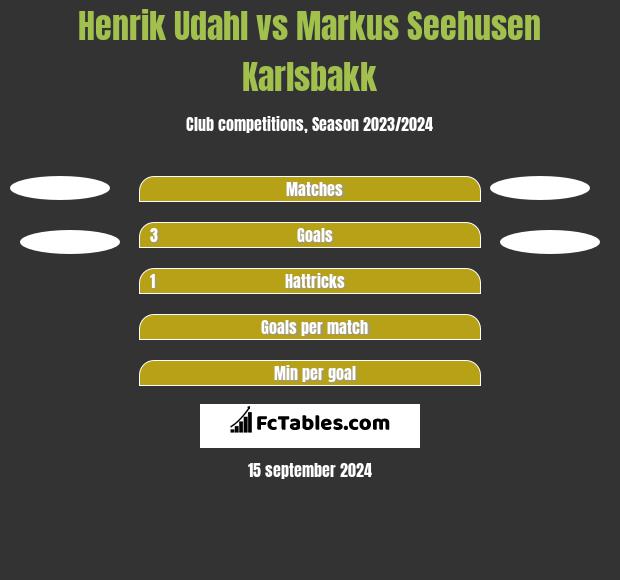 Henrik Udahl vs Markus Seehusen Karlsbakk h2h player stats