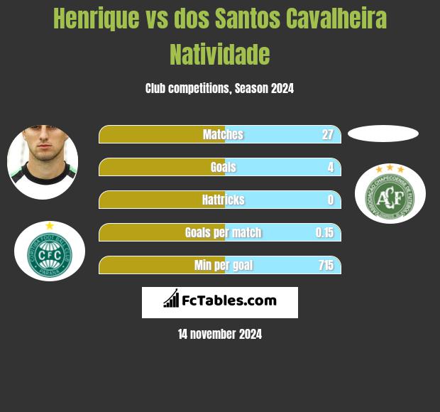 Henrique vs dos Santos Cavalheira Natividade h2h player stats