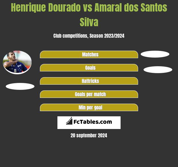 Henrique Dourado vs Amaral dos Santos Silva h2h player stats