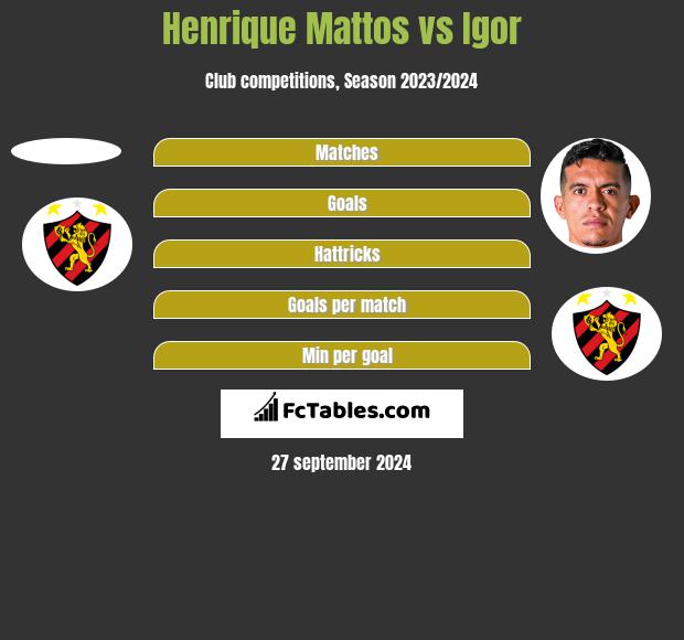 Henrique Mattos vs Igor h2h player stats