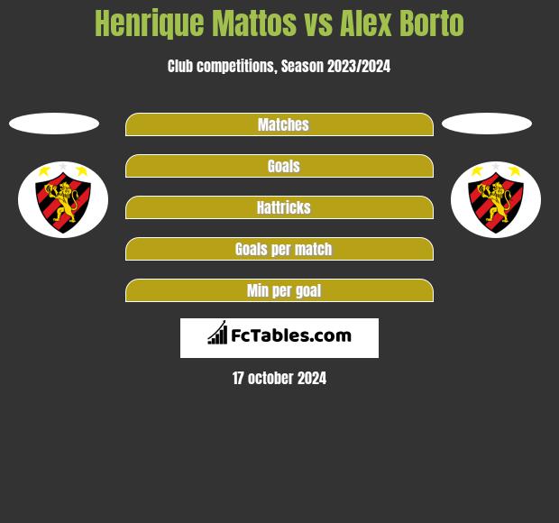 Henrique Mattos vs Alex Borto h2h player stats