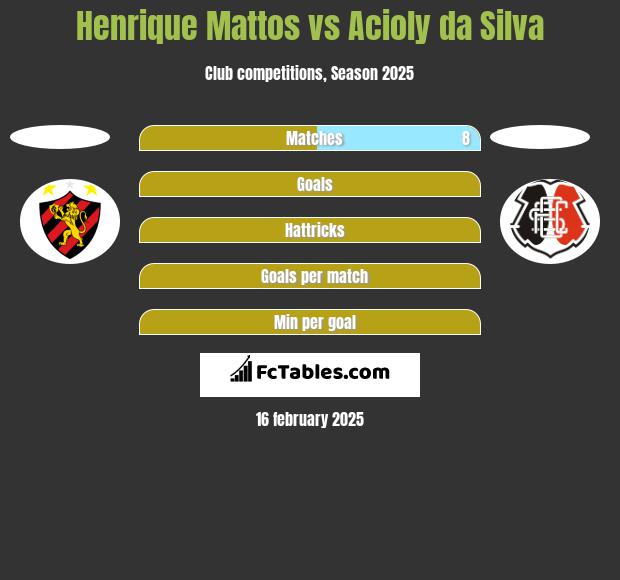 Henrique Mattos vs Acioly da Silva h2h player stats