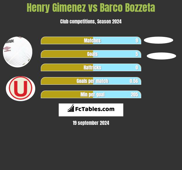 Henry Gimenez vs Barco Bozzeta h2h player stats