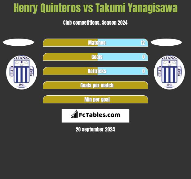 Henry Quinteros vs Takumi Yanagisawa h2h player stats