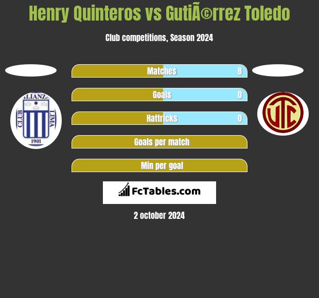 Henry Quinteros vs GutiÃ©rrez Toledo h2h player stats