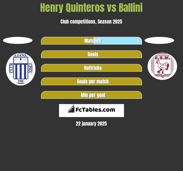 Henry Quinteros vs Ballini h2h player stats