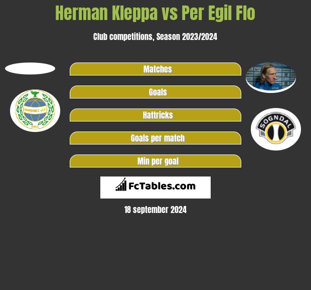 Herman Kleppa vs Per Egil Flo h2h player stats