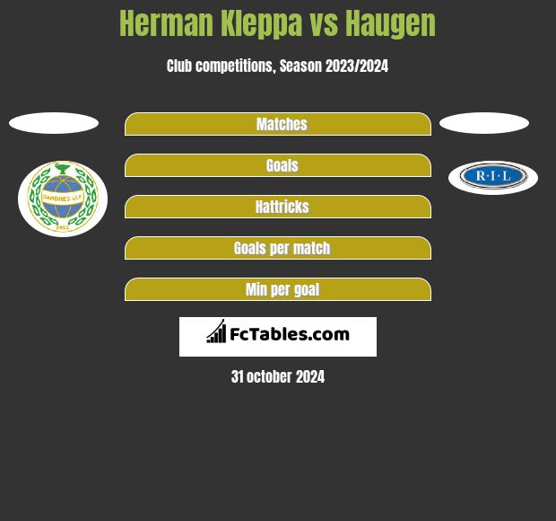 Herman Kleppa vs Haugen h2h player stats