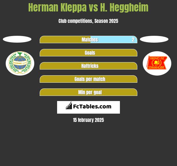 Herman Kleppa vs H. Heggheim h2h player stats