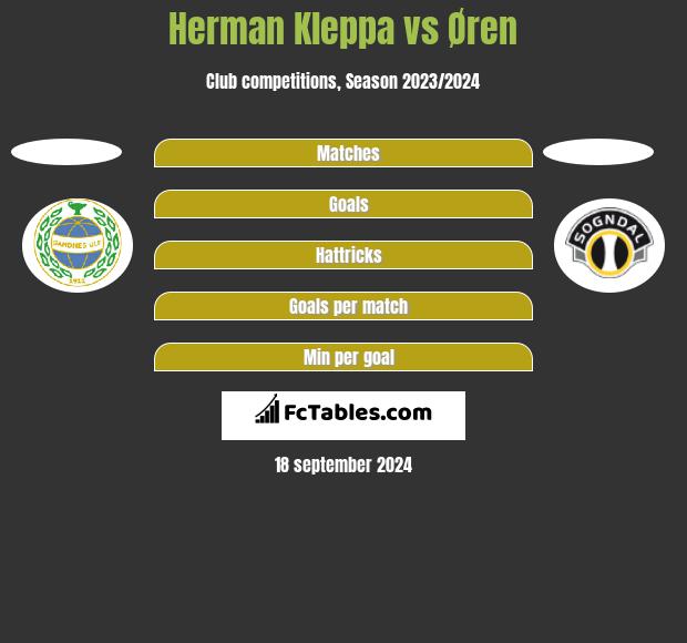 Herman Kleppa vs Øren h2h player stats