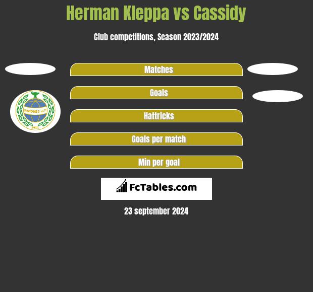 Herman Kleppa vs Cassidy h2h player stats