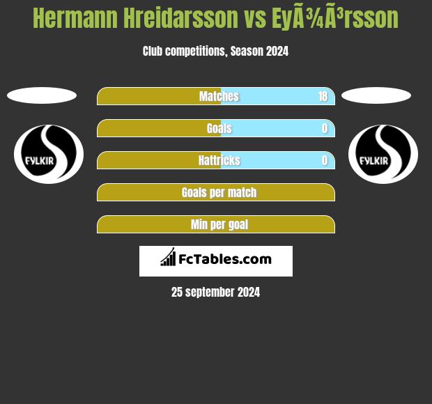 Hermann Hreidarsson vs EyÃ¾Ã³rsson h2h player stats