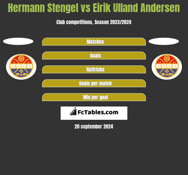 Hermann Stengel vs Eirik Ulland Andersen h2h player stats