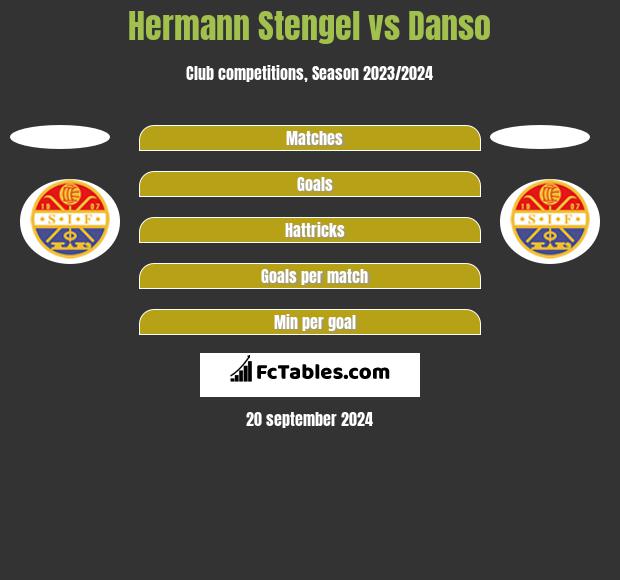 Hermann Stengel vs Danso h2h player stats