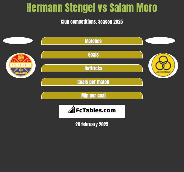 Hermann Stengel vs Salam Moro h2h player stats