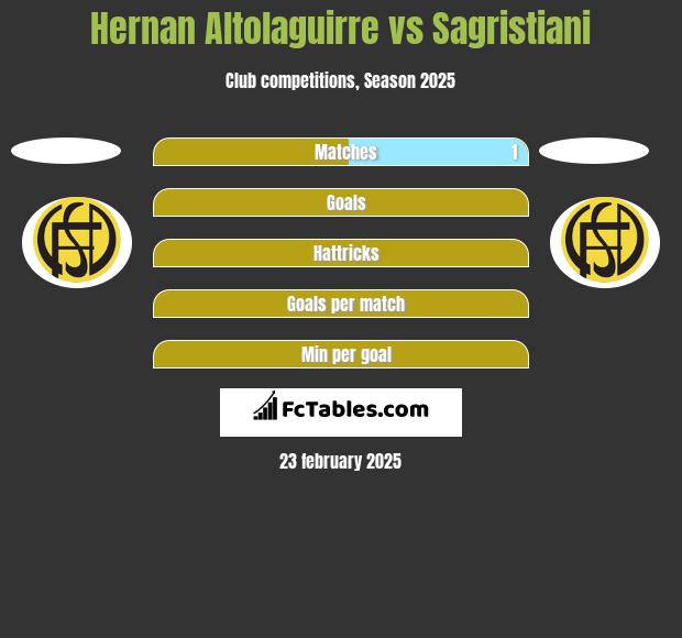 Hernan Altolaguirre vs Sagristiani h2h player stats