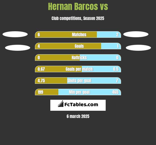 Hernan Barcos vs  h2h player stats