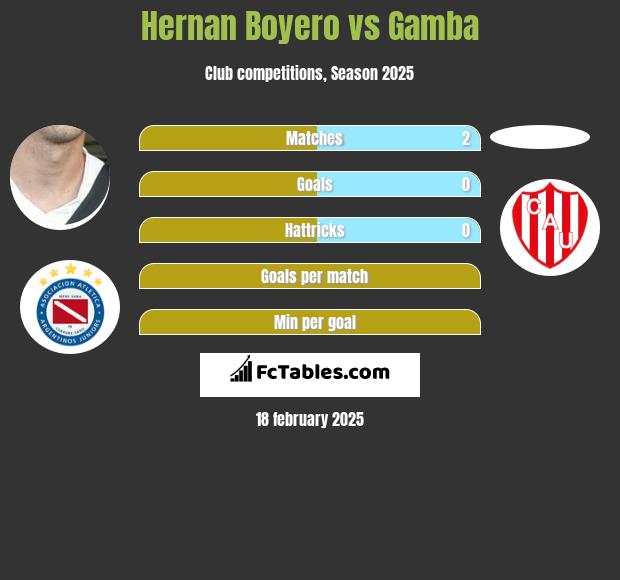 Hernan Boyero vs Gamba h2h player stats