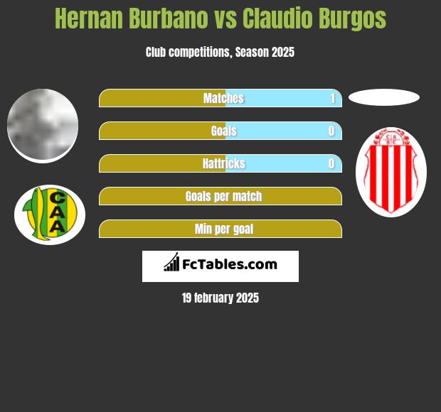 Hernan Burbano vs Claudio Burgos h2h player stats