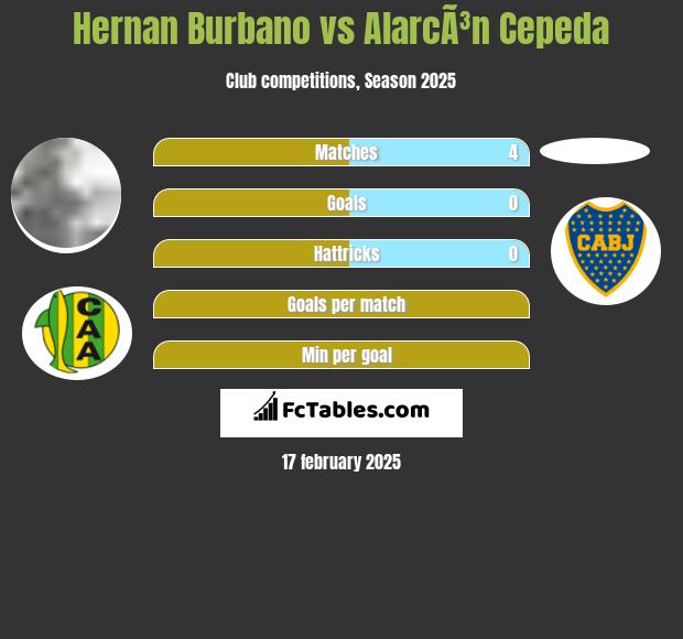 Hernan Burbano vs AlarcÃ³n Cepeda h2h player stats