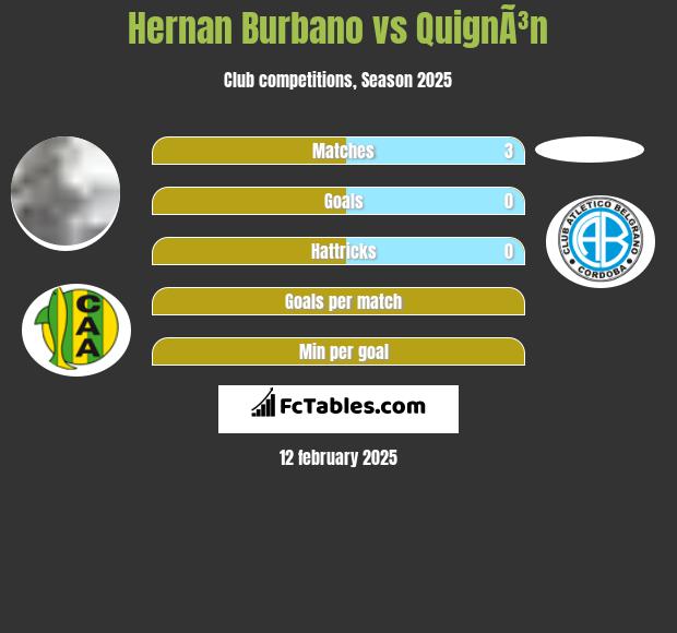 Hernan Burbano vs QuignÃ³n h2h player stats