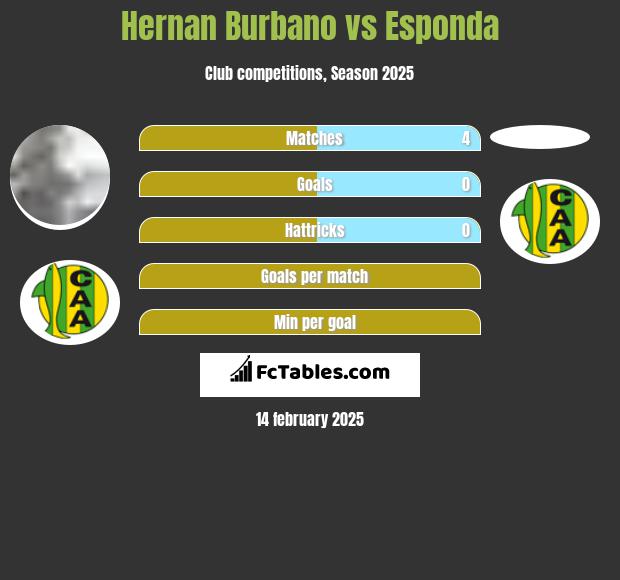 Hernan Burbano vs Esponda h2h player stats