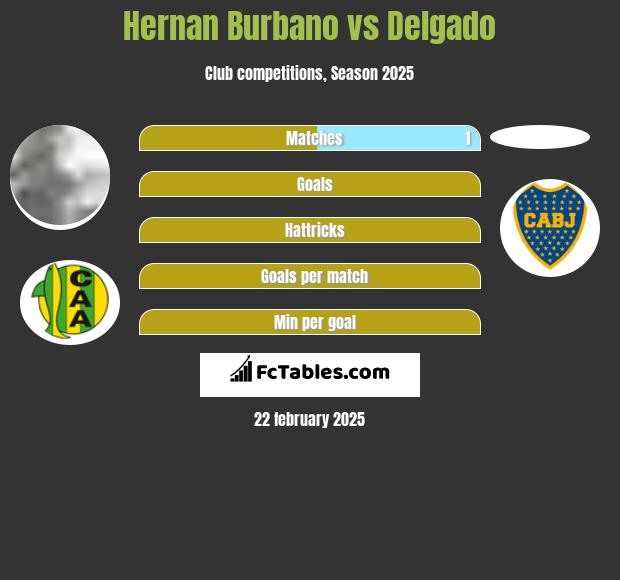 Hernan Burbano vs Delgado h2h player stats