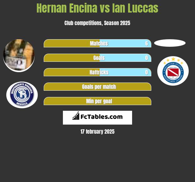 Hernan Encina vs Ian Luccas h2h player stats