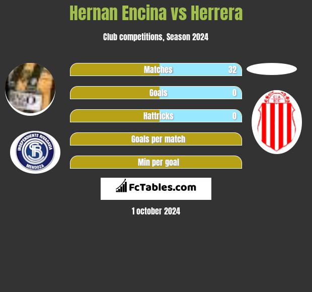 Hernan Encina vs Herrera h2h player stats