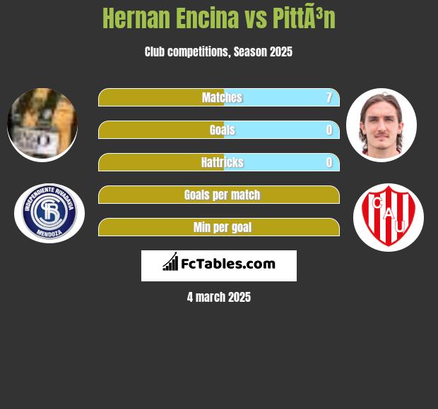 Hernan Encina vs PittÃ³n h2h player stats