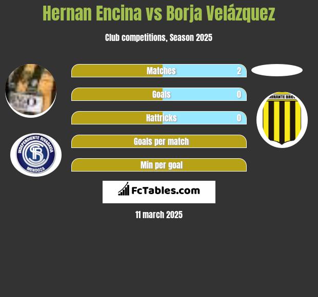 Hernan Encina vs Borja Velázquez h2h player stats