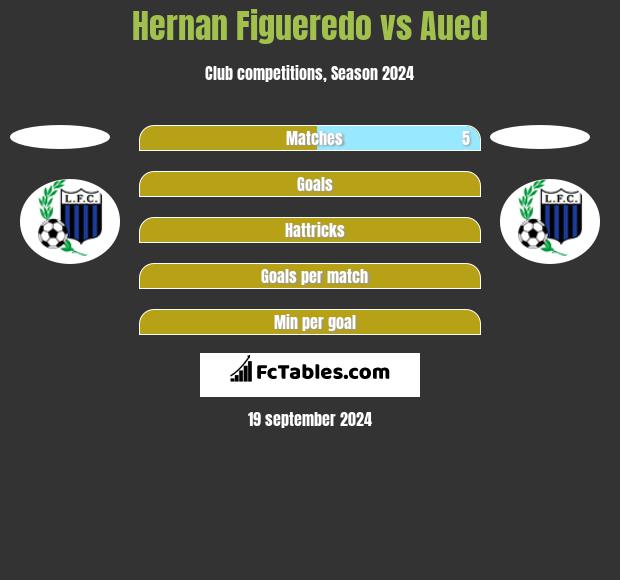 Hernan Figueredo vs Aued h2h player stats