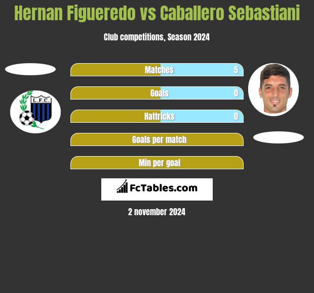 Hernan Figueredo vs Caballero Sebastiani h2h player stats